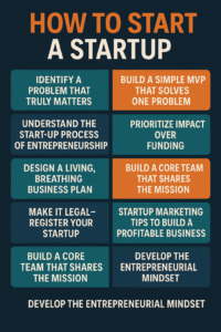Step Guide to Begin Your Legacy